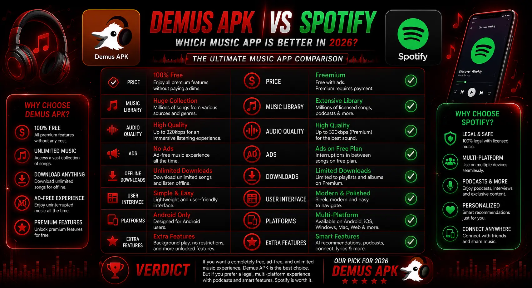 Demus APK vs Spotify – Which Music App is Better in 2026? 1 Demus APK vs Spotify comparison 2026
