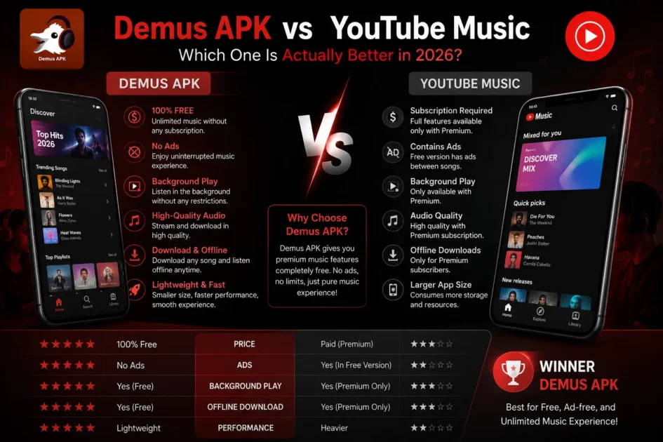 Demus APK vs YouTube Music