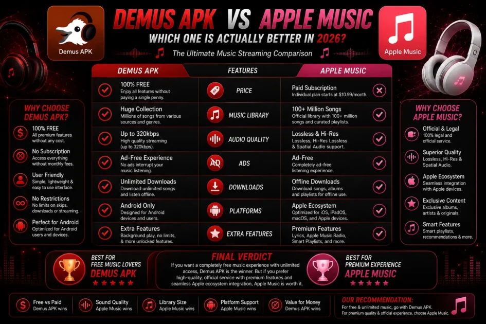 Demus APK vs Apple Music comparison 2026
